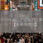 2937の株価、どこまで上昇する？【未来予想図】